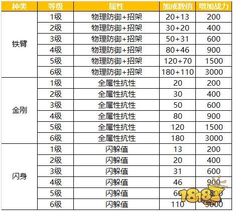 蜀门手游-灵石攻略详解 掌上灵石攻略详解