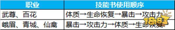 蜀门手游-战斗得力小助手 仙灵攻略详解