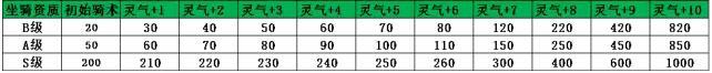 蜀门手游-坐骑攻略 最完整坐骑资料库