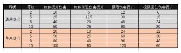 大话西游-平民仙玩法 大炮进阶解析