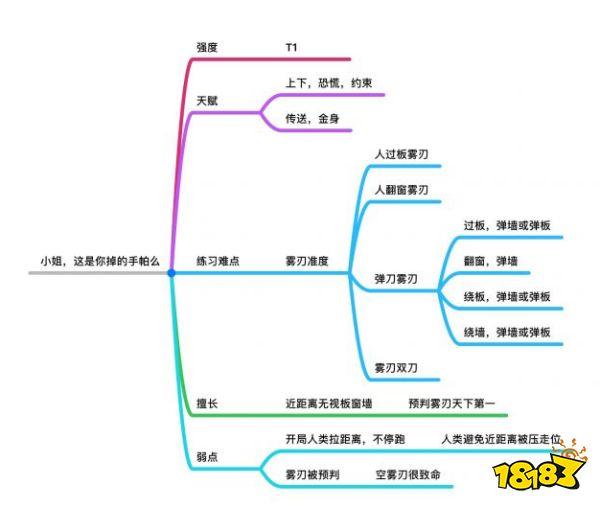 第五人格-杰克玩法详解 殿堂局雾刃杰克高阶攻略