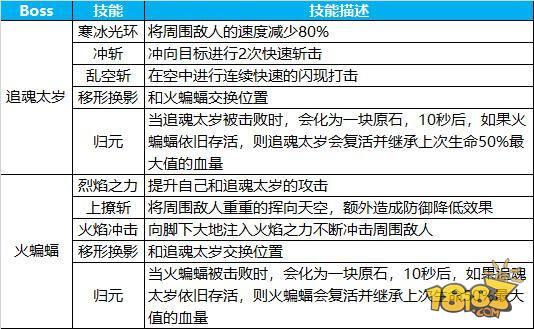 蜀门手游-助力玩家收获满满 七星台副本攻略