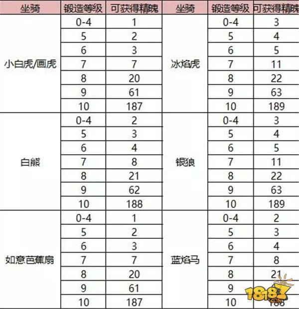 蜀门-经典蓝鱼兑换攻略 幽灵电鳐我收下了