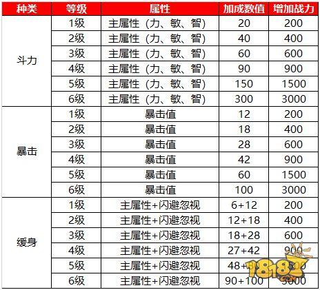 蜀门手游-灵石攻略详解 掌上灵石攻略详解