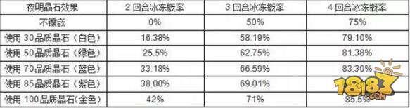 梦幻西游-了解月宫经脉系统 有19个需要你了解