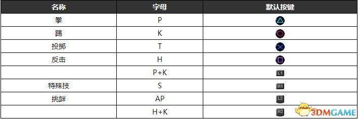 《死或生6》格斗系统指南 全角色连段必杀出招表_序、前言/按键操作及对应