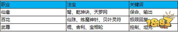 蜀门手游-云台竞技 3V3胜率提高攻略