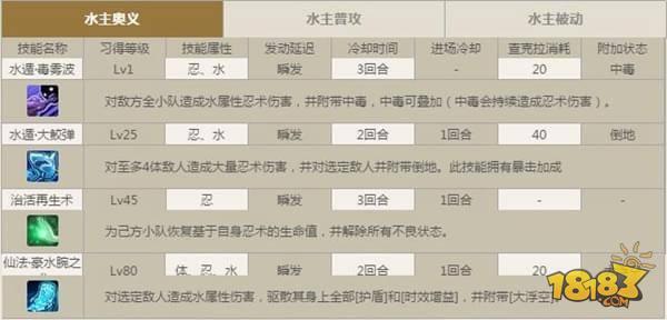 火影忍者ol-水主简介 水主技能介绍