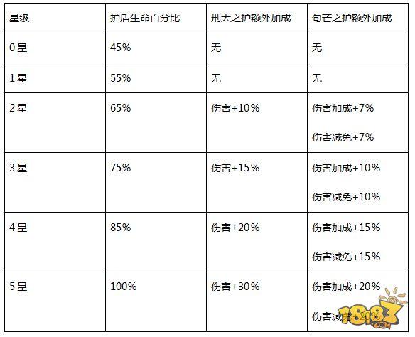 少年三国志-BUFF科普 各大状态全解析