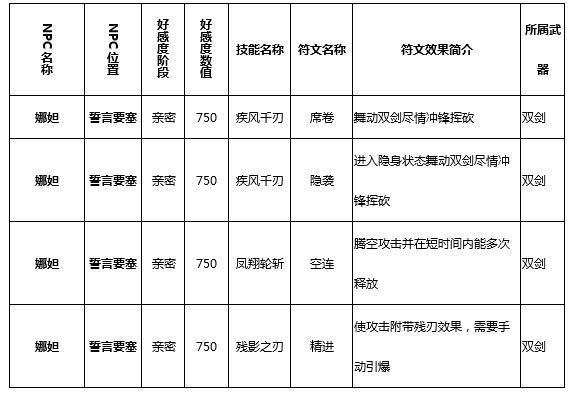 猎魂觉醒技能符文学习攻略 NPC好感度图鉴