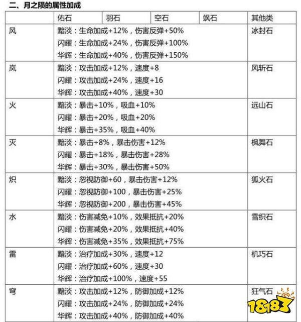 阴阳师-虚假之月阵容搭配 冷门式神成功翻身