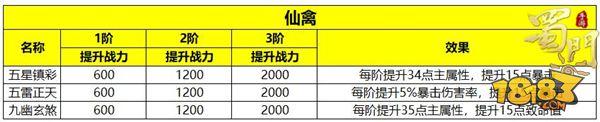 蜀门手游-开启全民战力飙升新时代 符阵激活攻略