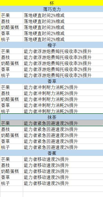 机甲战魔冰淇淋效果一览 全单球双球冰淇淋属性大全