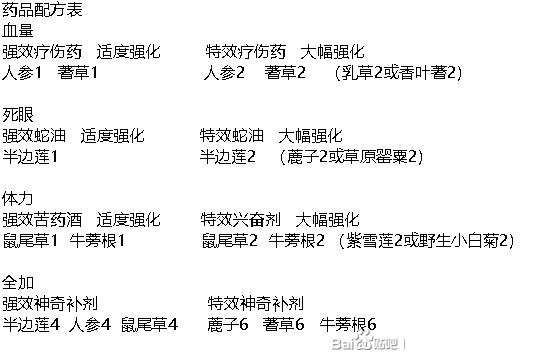 荒野大镖客2黑市配方手册购买攻略 配方有必要买吗