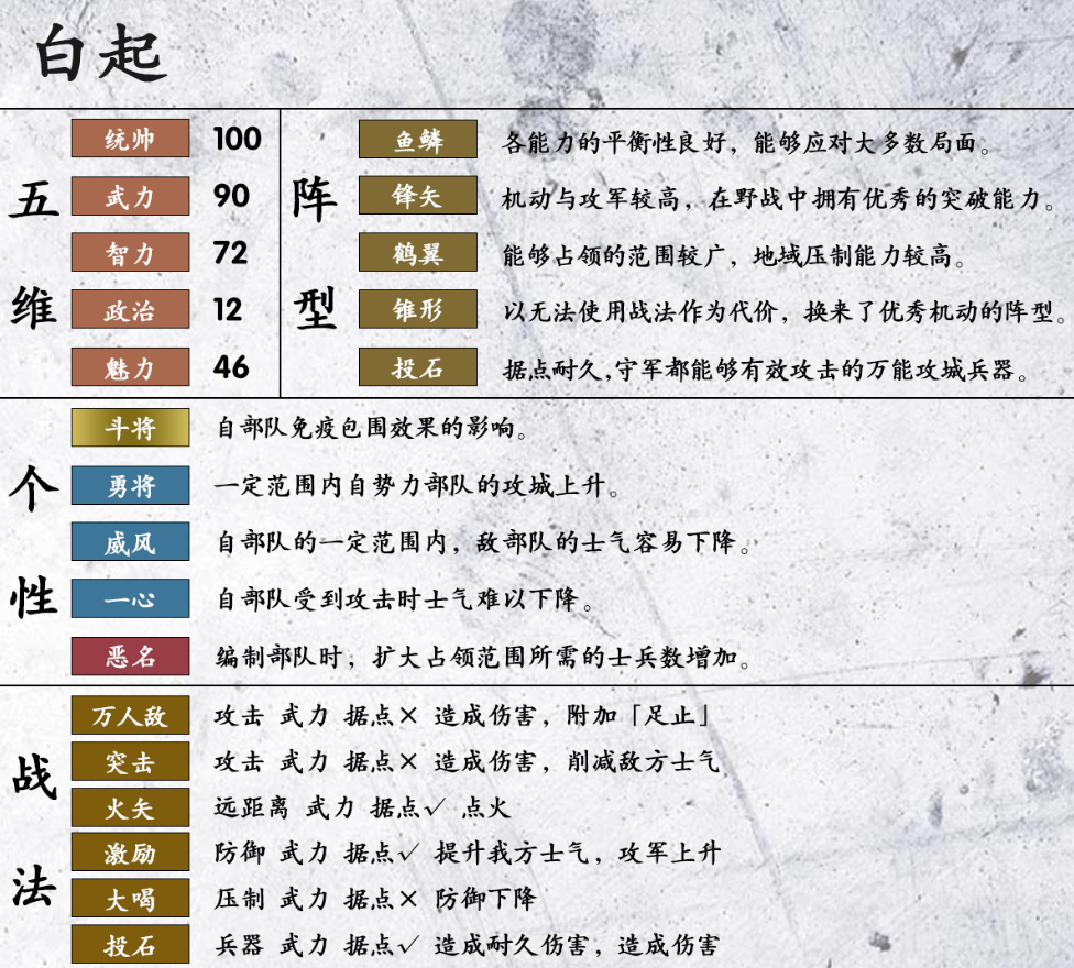 三国志14白起数据一览 白起五维、战法及阵型详解