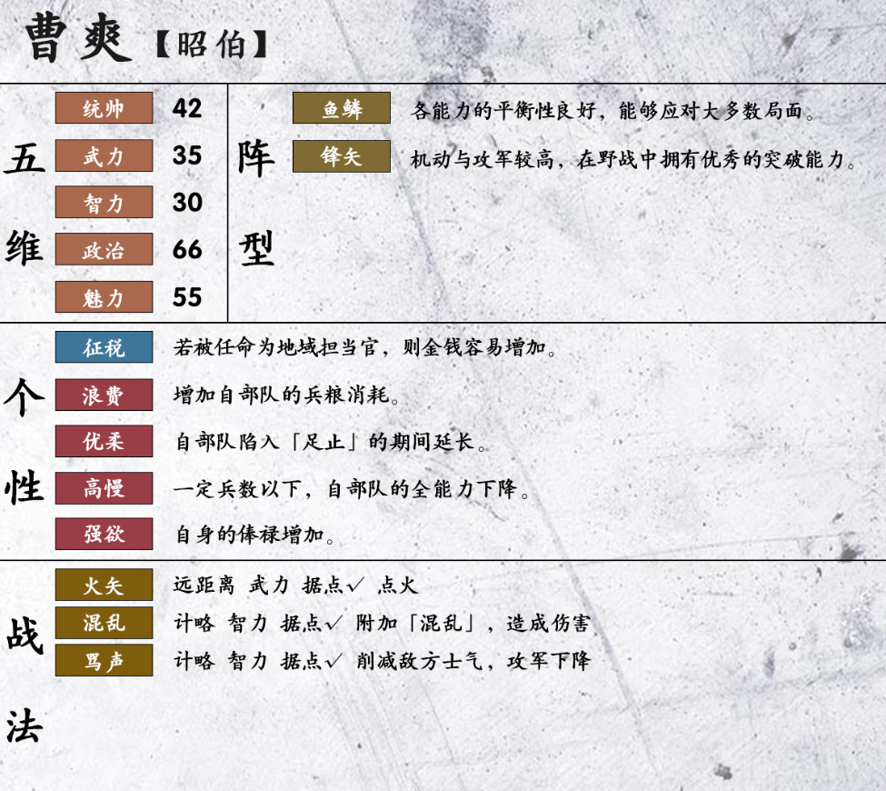 三国志14曹爽数据一览 曹爽五维、战法及阵型详解