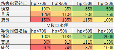 怪物猎人世界冰原口水硬直系统解析 怎么积累口水硬直