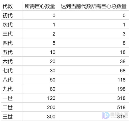 提灯与地下城巨心怎么获得