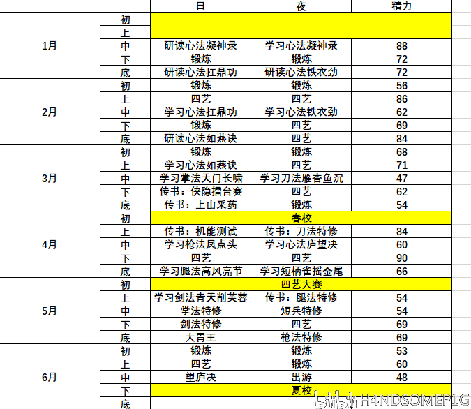 侠隐阁第一学年时间管理列表 重要事件分配心得