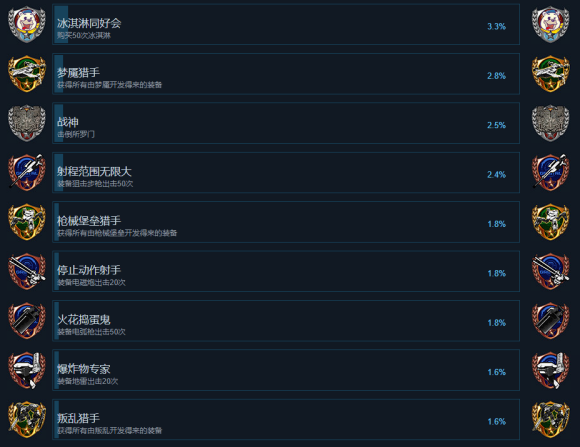 机甲战魔全成就解锁条件及简易攻略 Steam版成就指南