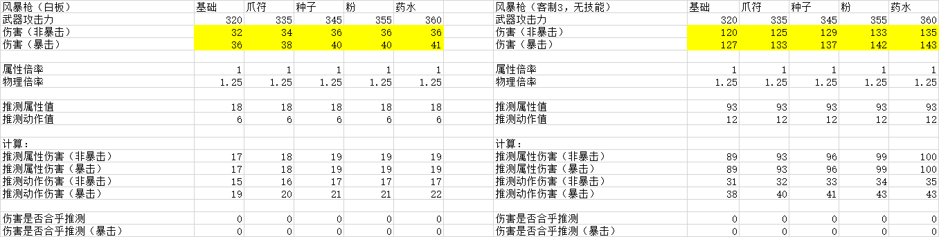 怪物猎人世界冰原风暴弩箭教学 风暴弩箭动作值、属性值及技能收益计算