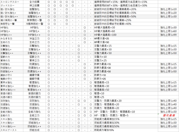 莱莎的炼金工房特性都有什么？全道具特性一览表