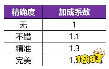 一起来捉妖-御灵团战玩法爆料 御灵团战规则一览