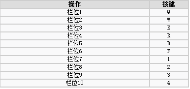 部落与弯刀新手图文指南 游戏操作按键_游戏故事背景介绍及初期职业推荐_按键操作及剧情背景