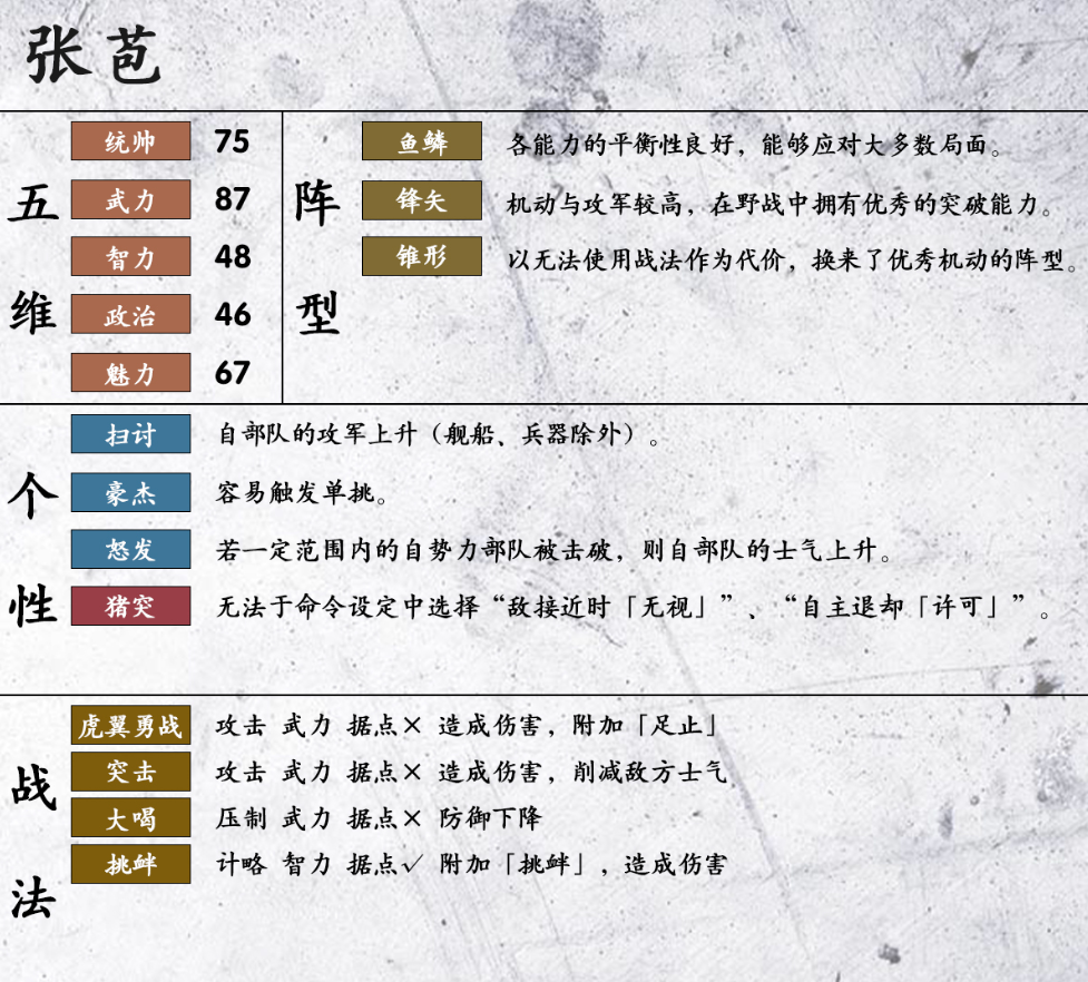 三国志14张苞属性一览 张苞五维、战法及阵型详解