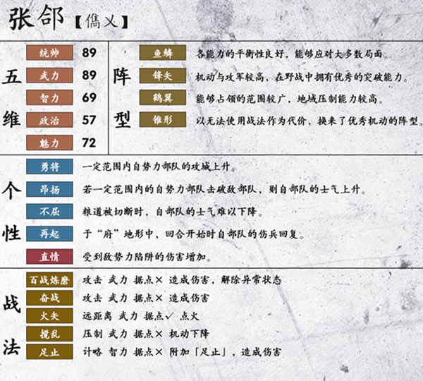 三国志14张郃属性如何? 张郃五维、战法及阵型详解