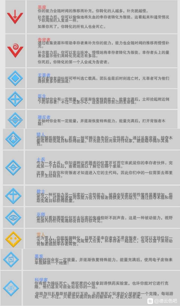 冬日计划职业作用一览 全职业技能效果列表