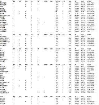 骑马与砍杀2熔炼卖铁攻略及收益表一览