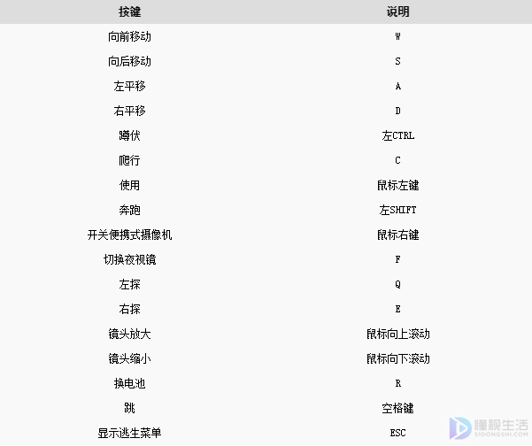 逃生2不能移动了怎么办