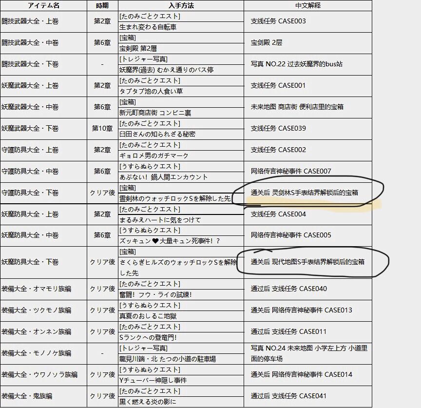 妖怪手表4++全武器书入手条件 武器书解锁条件及作用汇总