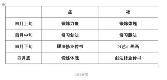 侠隐阁全修业传书完成攻略 天赋异禀全修业传书完成方法