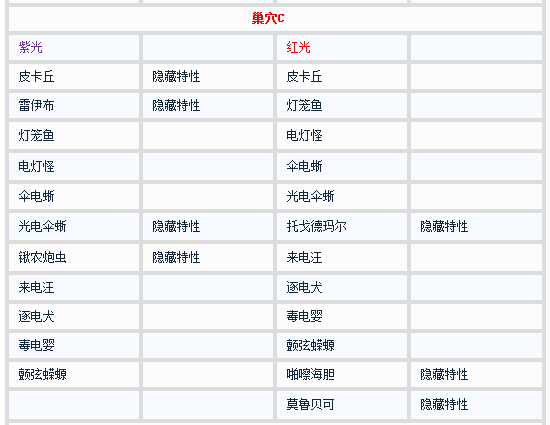 宝可梦剑盾精灵巢穴宝可梦分布 精灵巢穴明雷暗雷全宝可梦列表