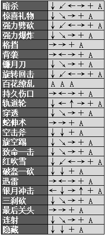 血污夜之仪式中文版武器数据