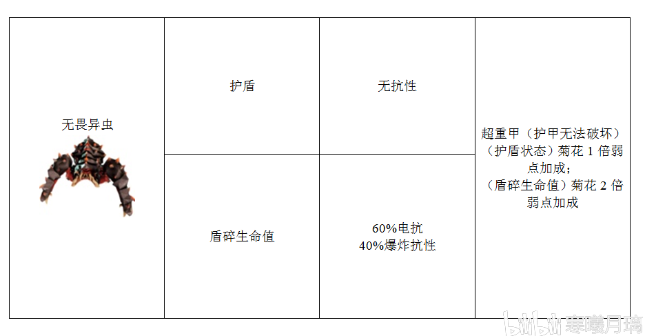 深岩银河物弱点汇总 Deep Rock Galactic全生物弱点及特性一览