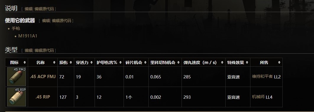 逃离塔科夫M1911A1手枪子弹数据一览 新增.45子弹数据分享