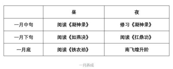 侠隐阁全修业传书完成攻略 天赋异禀全修业传书完成方法