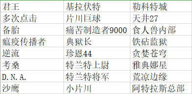 无主之地3混乱2.0版本新装备掉落一览 武器装备掉落表