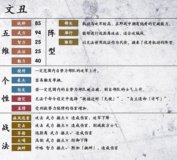 三国志14文丑数据一览 文丑五维、战法及阵型汇总