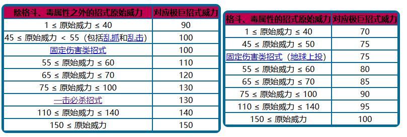 宝可梦剑盾精灵养成最强教学 360度教你全面分析精灵强度