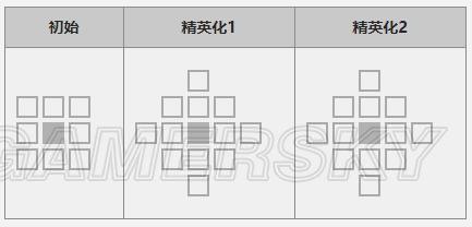 明日方舟-5星排行 十大5星干员排名一览