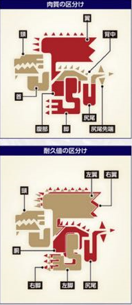 怪物猎人世界冰原怪物部位破坏条件分析 部位破坏攻略_怪物部位的区分