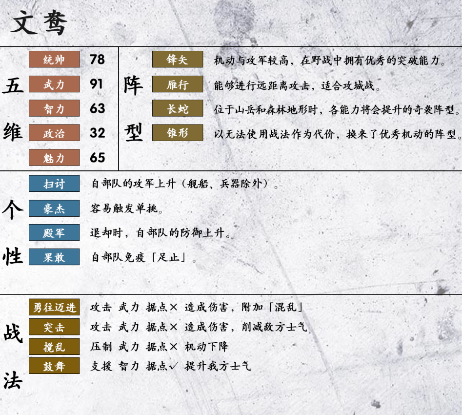 三国志14文鸯属性资料 文鸯战法阵型及五维汇总