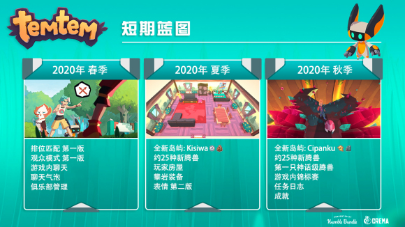 Temtem2020年更新计划一览 后续追加内容汇总