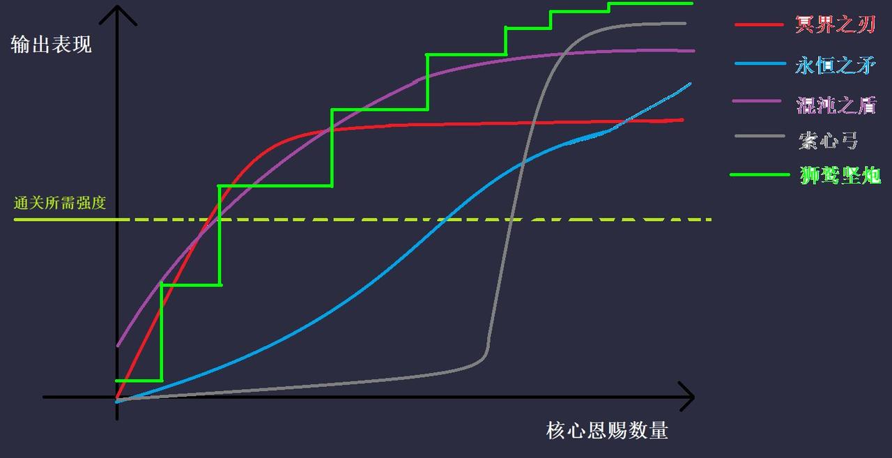 哈迪斯武器选择指南 全武器强度对比