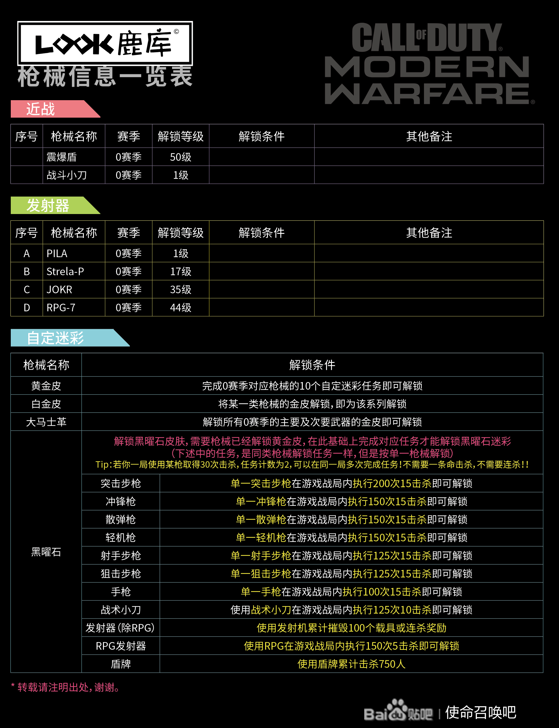 使命召唤16现代战争全枪械解锁条件一览 枪械怎么解锁