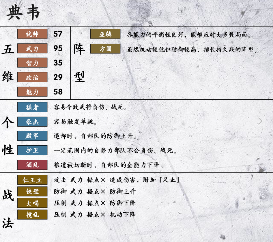 三国志14典韦人物属性一览 典韦战法、阵型及五维汇总